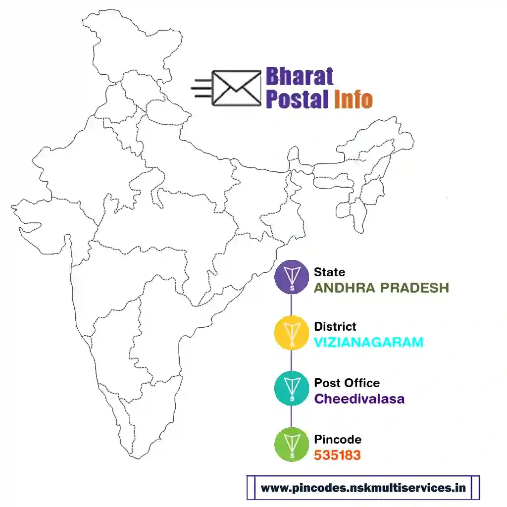 andhra pradesh-vizianagaram-cheedivalasa-535183